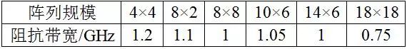 表1：串饋陣列規(guī)模與阻抗帶寬.jpg